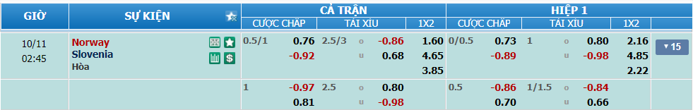 Tỉ lệ kèo Na Uy vs Slovenia nhan-dinh-soi-keo-na-uy-vs-slovenia-luc-01h45-ngay-11-10-2024-2