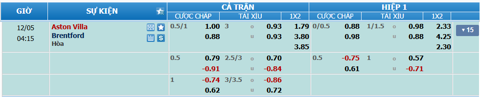 Tỉ lệ kèo Aston Villa vs Brentford nhan-dinh-soi-keo-aston-villa-vs-brentford-luc-03h15-ngay-5-12-2024-2