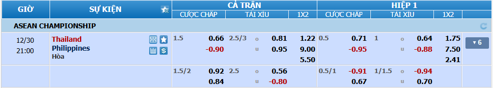 Tỉ lệ kèo Thái Lan vs Philippines nhan-dinh-soi-keo-thai-lan-vs-philippines-luc-20h00-ngay-30-12-2024-2