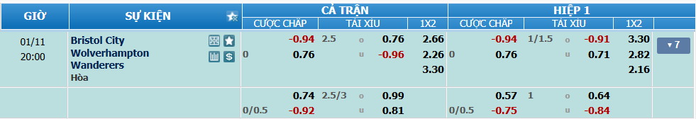 Soi kèo Bristol vs Wolves nhan-dinh-soi-keo-bristol-vs-wolves-luc-19h00-ngay-11-1-2025-2